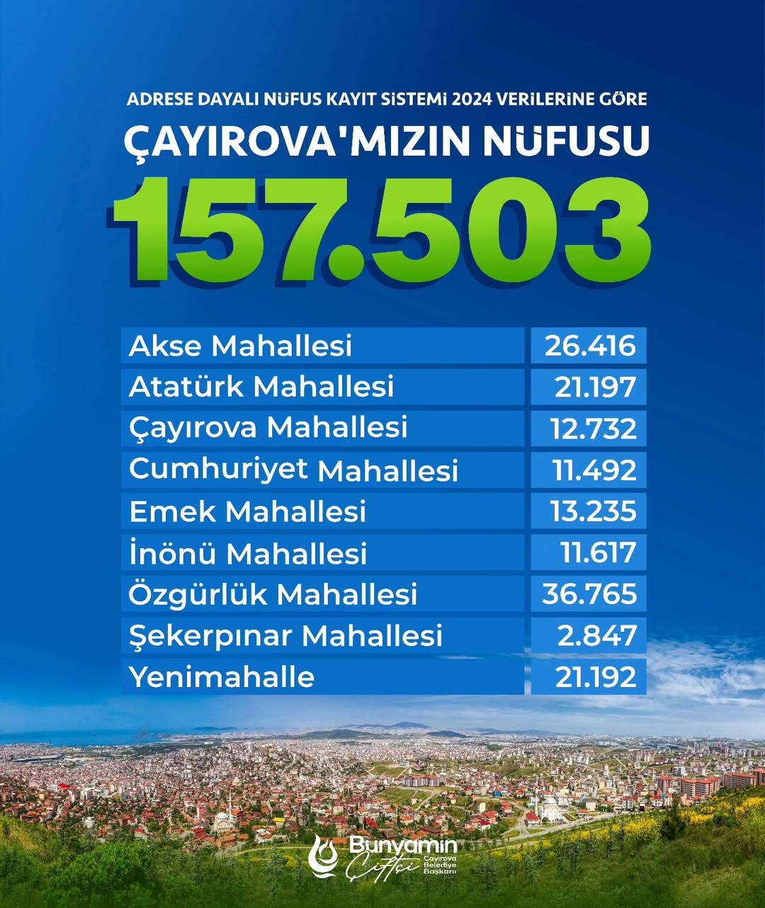 Çayırova'nın Nüfusu Artmaya Devam Ediyor: Daha Güçlü ve Mutlu Bir Toplum